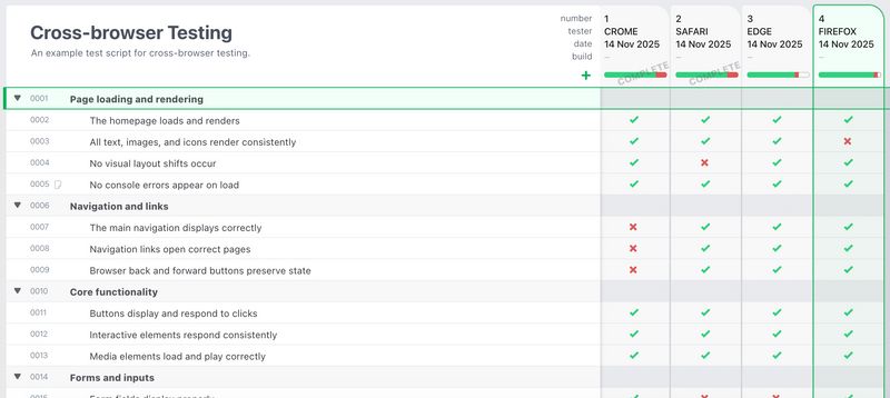 A image of an example test script focus on cross-browser testing in testpad. Cross-browser Test Script in Testpad