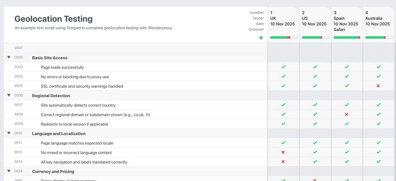 Geolocation Test Script in Testpad