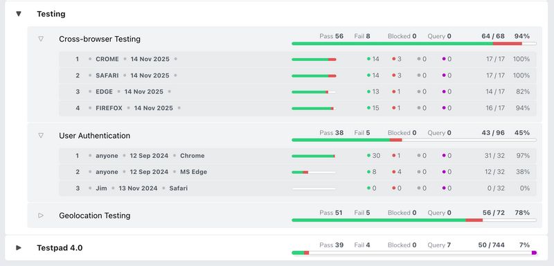 testing folders in testpad