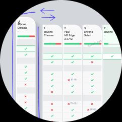 Reordering Test Run Columns