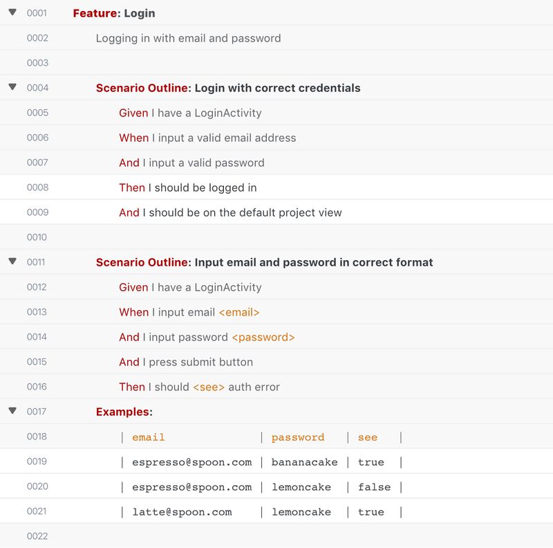 Test Cases Bdd